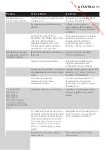 Preview for 181 page of Philips RQ1100 Series User Manual