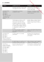 Preview for 204 page of Philips RQ1100 Series User Manual