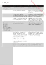 Preview for 226 page of Philips RQ1100 Series User Manual