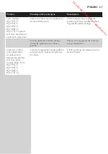 Preview for 227 page of Philips RQ1100 Series User Manual