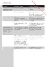 Preview for 272 page of Philips RQ1100 Series User Manual