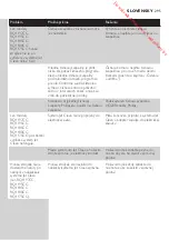 Preview for 295 page of Philips RQ1100 Series User Manual