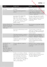 Preview for 337 page of Philips RQ1100 Series User Manual