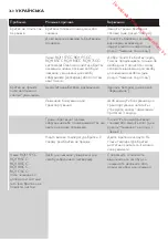 Preview for 360 page of Philips RQ1100 Series User Manual