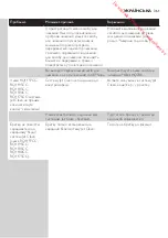 Preview for 361 page of Philips RQ1100 Series User Manual