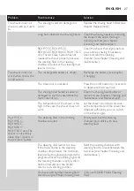 Preview for 25 page of Philips RQ1131 User Manual