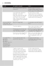 Preview for 48 page of Philips RQ1131 User Manual