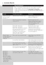 Preview for 92 page of Philips RQ1131 User Manual