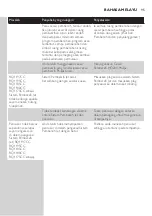 Preview for 93 page of Philips RQ1131 User Manual