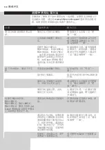 Preview for 136 page of Philips RQ1131 User Manual