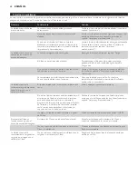 Preview for 48 page of Philips RQ1160 Manual