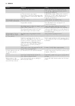 Preview for 138 page of Philips RQ1160 Manual