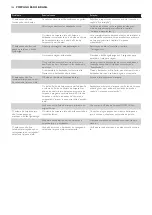 Preview for 156 page of Philips RQ1160 Manual