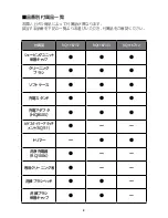 Preview for 3 page of Philips RQ1167/12 User Manual