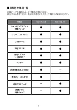 Preview for 3 page of Philips RQ1175A/26 Manual