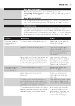 Preview for 25 page of Philips RQ1200 series User Manual