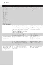 Preview for 26 page of Philips RQ1200 series User Manual