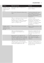 Preview for 51 page of Philips RQ1200 series User Manual