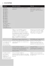 Preview for 52 page of Philips RQ1200 series User Manual