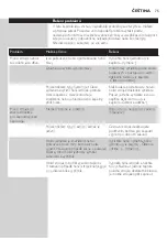 Preview for 75 page of Philips RQ1200 series User Manual