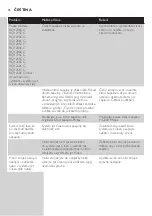 Preview for 76 page of Philips RQ1200 series User Manual