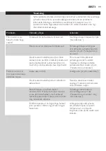 Preview for 99 page of Philips RQ1200 series User Manual