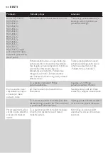 Preview for 100 page of Philips RQ1200 series User Manual