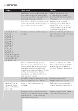 Preview for 124 page of Philips RQ1200 series User Manual