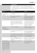 Preview for 147 page of Philips RQ1200 series User Manual