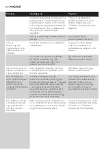 Preview for 148 page of Philips RQ1200 series User Manual