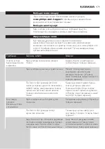 Preview for 171 page of Philips RQ1200 series User Manual