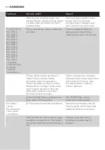 Preview for 172 page of Philips RQ1200 series User Manual