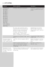 Preview for 196 page of Philips RQ1200 series User Manual