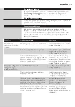 Preview for 219 page of Philips RQ1200 series User Manual