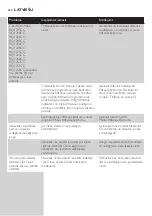 Preview for 220 page of Philips RQ1200 series User Manual