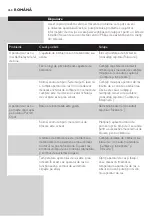 Preview for 268 page of Philips RQ1200 series User Manual