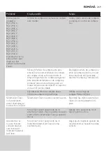 Preview for 269 page of Philips RQ1200 series User Manual