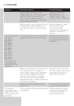 Preview for 294 page of Philips RQ1200 series User Manual