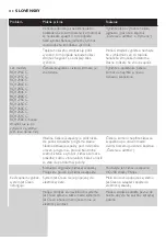 Preview for 318 page of Philips RQ1200 series User Manual