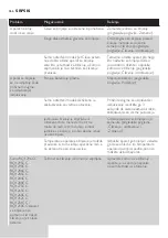 Preview for 366 page of Philips RQ1200 series User Manual