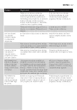 Preview for 367 page of Philips RQ1200 series User Manual