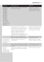 Предварительный просмотр 391 страницы Philips RQ1200 series User Manual