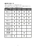 Preview for 3 page of Philips RQ1257 Instruction Manual