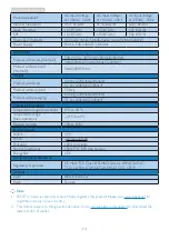 Preview for 16 page of Philips S-line 220S4LYCB User Manual