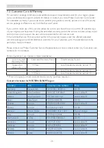 Preview for 28 page of Philips S-line 220S4LYCB User Manual