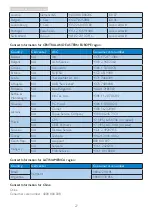 Preview for 29 page of Philips S-line 220S4LYCB User Manual