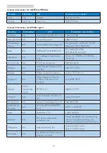 Preview for 30 page of Philips S-line 220S4LYCB User Manual