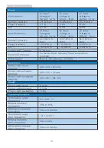 Preview for 18 page of Philips S line 222S1 User Manual