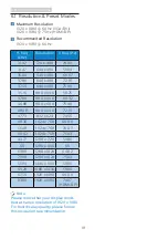 Preview for 20 page of Philips S line 222S1 User Manual