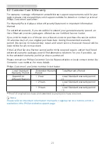 Preview for 25 page of Philips S line 222S1 User Manual